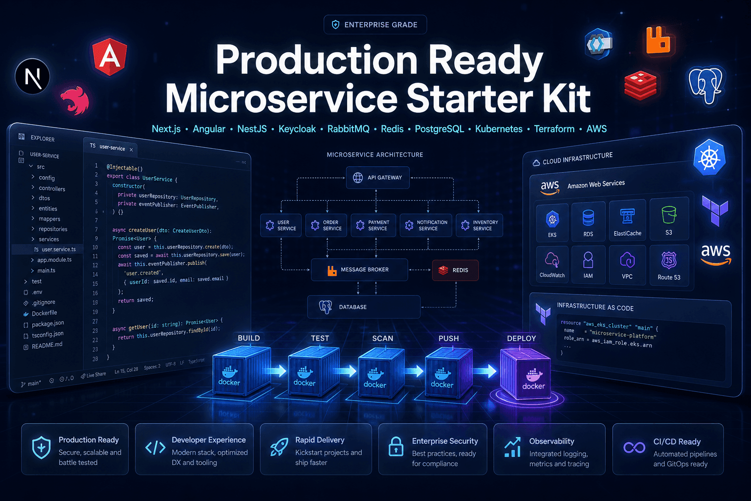 Developer workstation running the full stack: VS Code, Kubernetes, Grafana, Docker, CI/CD, Keycloak