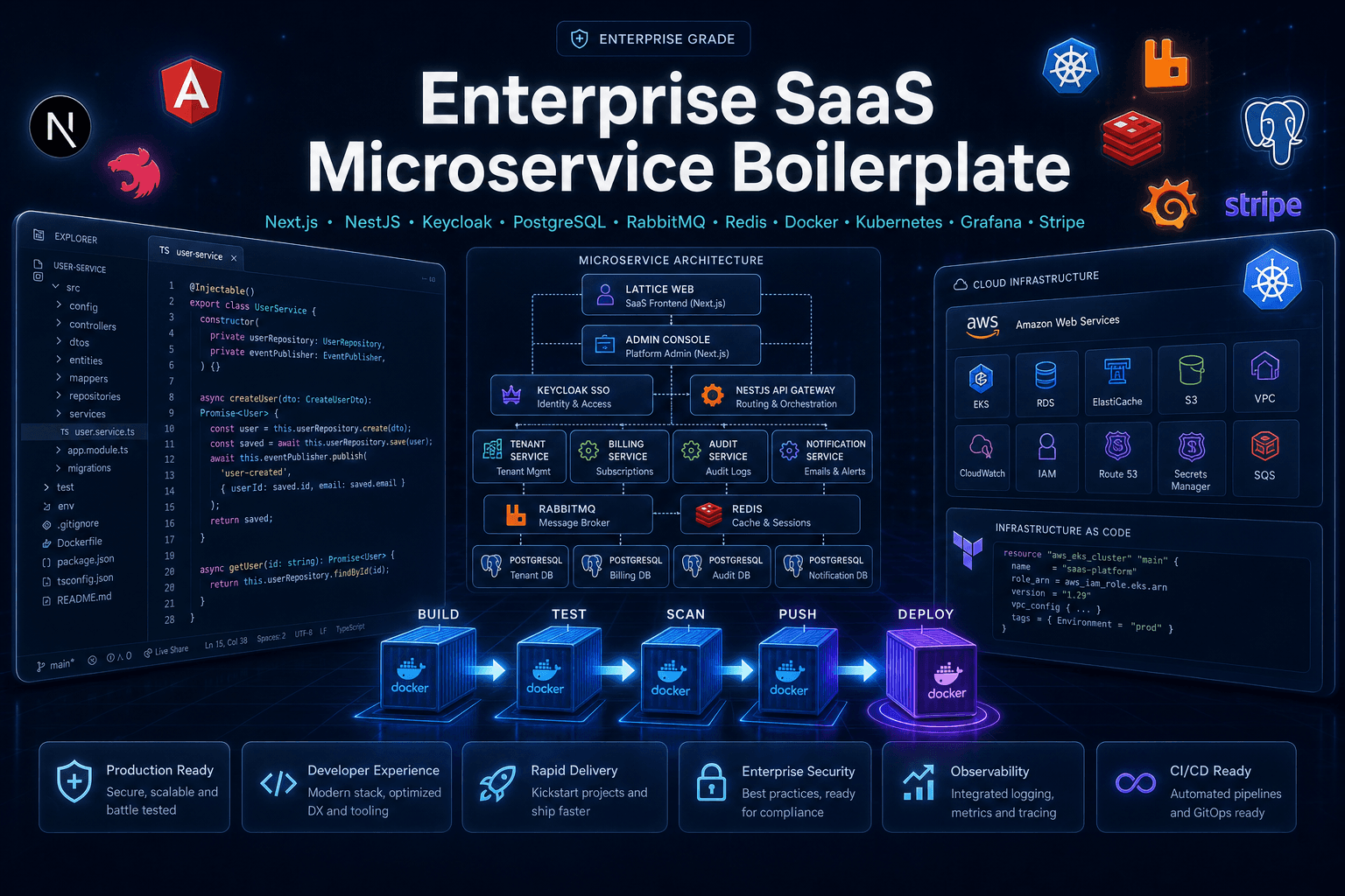 Enterprise SaaS Microservice Boilerplate developer workstation: VS Code, microservice architecture, AWS, Docker CI/CD