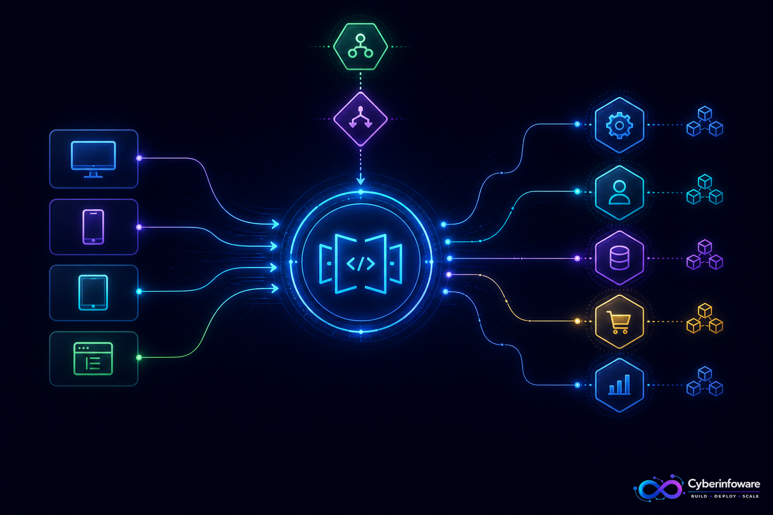API gateway architecture with clients, load balancer, nginx, and backend services with Cyber Infoware branding