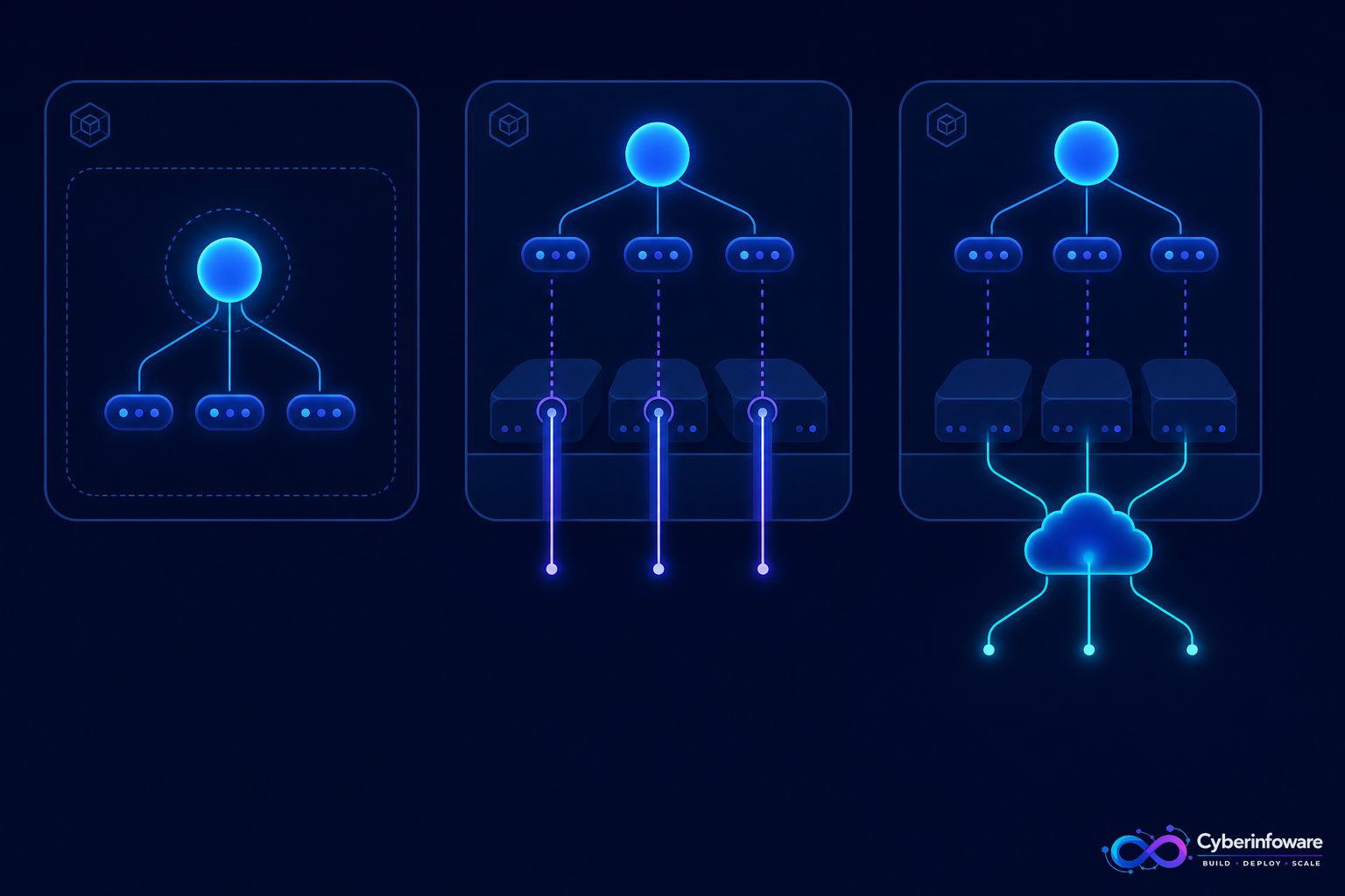 Comparison of ClusterIP, NodePort, and LoadBalancer service exposure paths