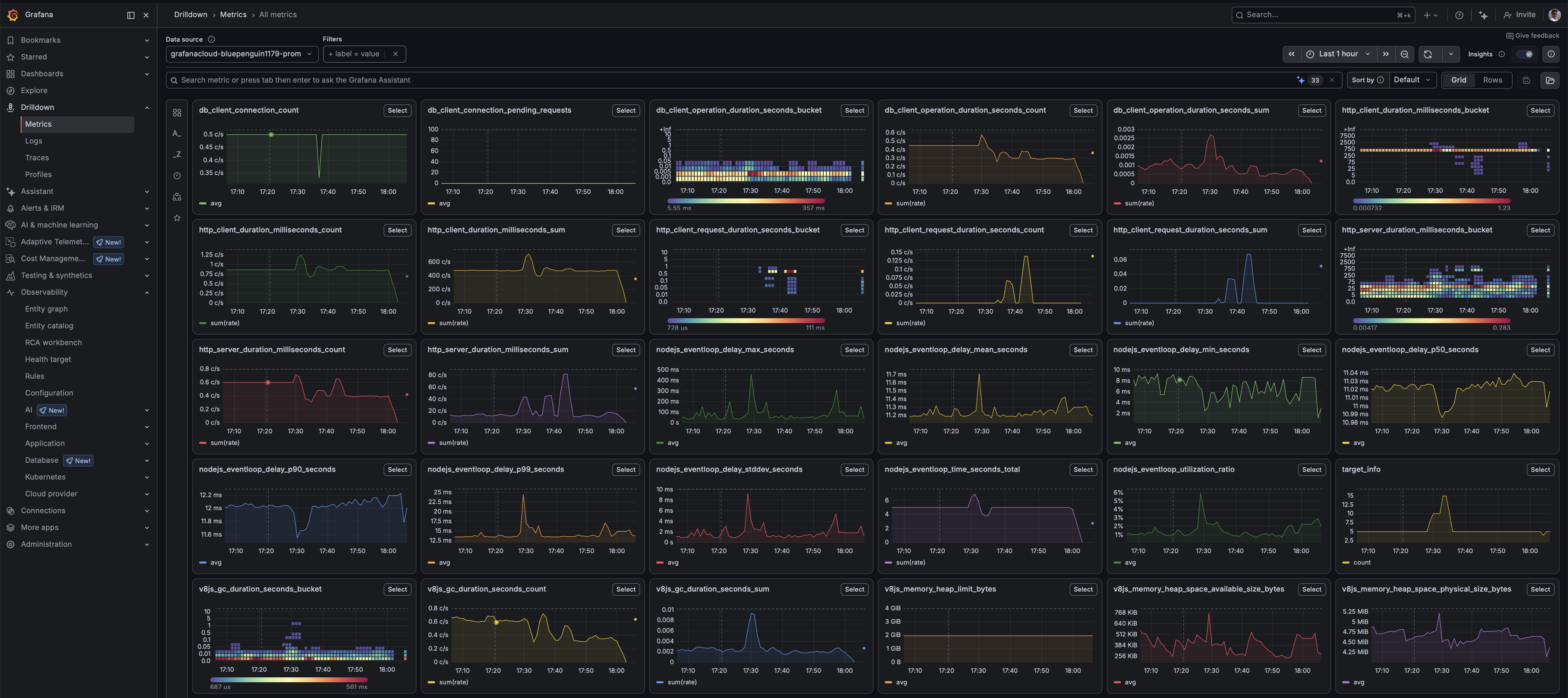 Grafana metrics — Auto-discovered dashboards: HTTP, Redis, heap, GC, and more